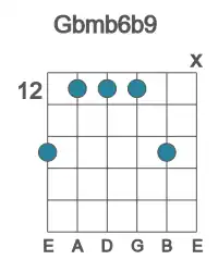 Guitar voicing #2 of the Gb mb6b9 chord